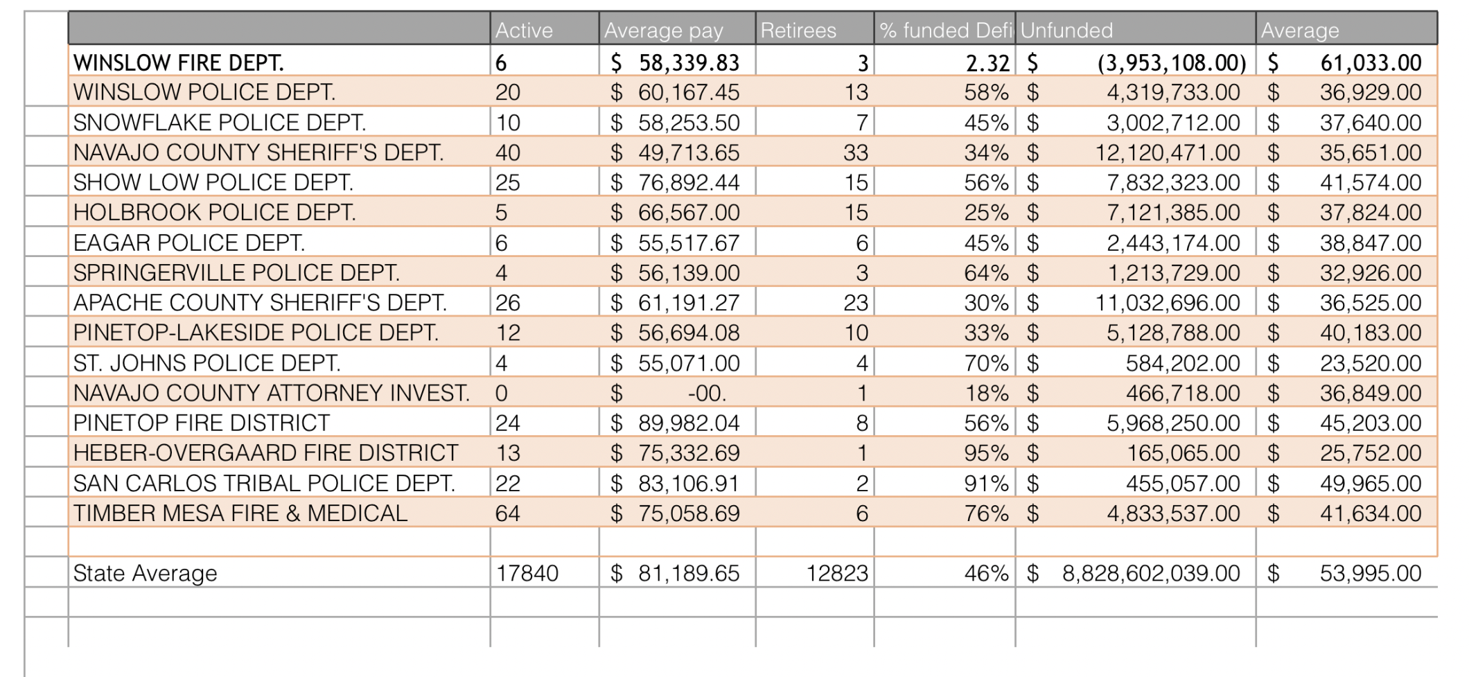 Local agency unfunded PRPRS liability